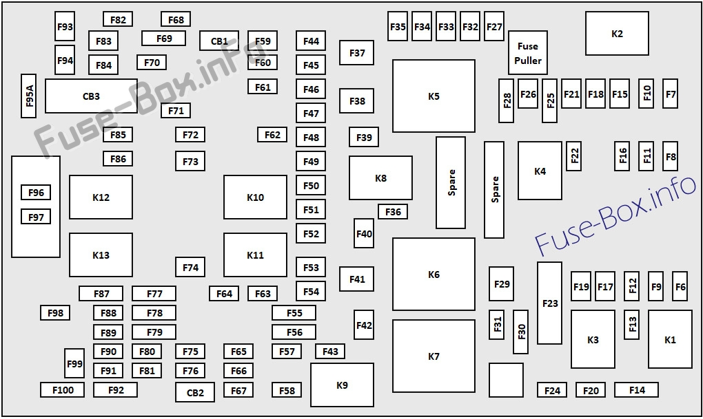 2019 Chrysler Pacifica Cigarette lighter fuse