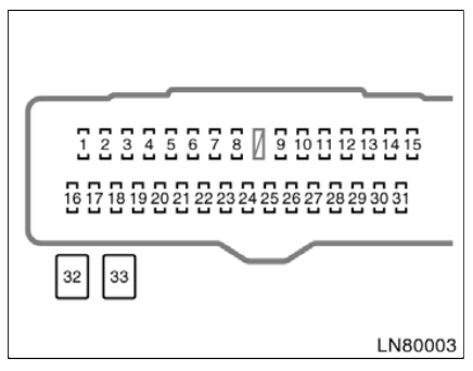 2007 Toyota Camry Fuse Box Diagram Startmycar