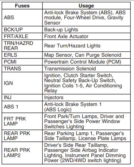 cigarette lighter plug to battery Amazon.com: Yeworth 11.8 Inch/0.3m 12V Battery Terminal Clip-on Car Cigarette Lighter Socket Female Adapter, Cigarette Splitter Plug Extension Cord with Battery Alligator Clamps : Automotive cigarette lighter plug to battery Amazon.com: Yeworth 11.8 Inch/0.3m 12V Battery Terminal Clip-on Car Cigarette Lighter Socket Female Adapter, Cigarette Splitter Plug Extension Cord with Battery Alligator Clamps : Automotive
