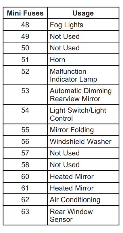 2014 honda odyssey cigarette lighter fuse 2014 Honda Accord Power Outlet Fuse, Cigarette Lighter Fuse Location