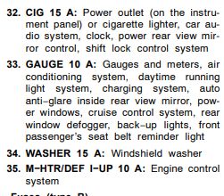 2006 nissan altima cigarette lighter not working Does anyone have an E51 fuse board schedule. Can't help thinking some are  missing 🤦🏻‍♂️