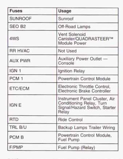 2003 chevy silverado cigarette lighter fuse location Silverado: Know Where to Find the Power Outlet (2003-2023) 2003 Chevrolet Silverado 2500 fuse