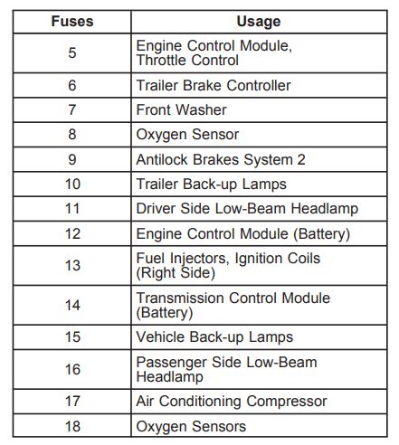 cigarette lighter apple carplay Amazon.com: Wireless Carplay Screen for Car 7