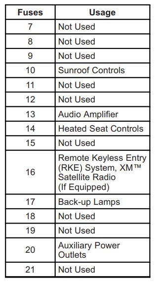 2012 chevy malibu cigarette lighter fuse location 2012 Chevrolet Malibu fuse box diagram
