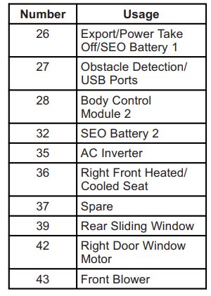 2015 GMC Sierra 1500 Cigarette lighter fuse
