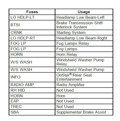2006 chevy silverado cigarette lighter fuse location 2006 Chevrolet Silverado 3500 fuse box diagram
