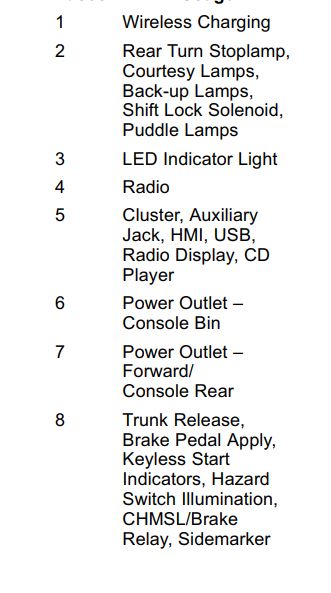 2016 Chevrolet Impala Cigarette lighter fuse