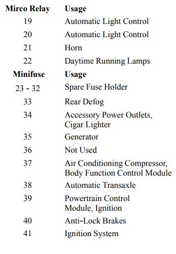 2002 chevy malibu cigarette lighter fuse 1997-2005 Box Location Fuse box diagram Chevrolet Cruze