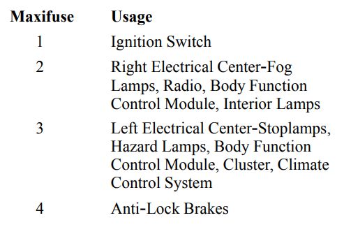 2003 Chevrolet Malibu Cigarette lighter fuse