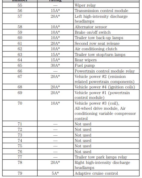 2014 Ford Explorer fuse box diagram
