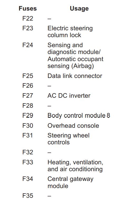 2020 Chevrolet Malibu Cigarette lighter fuse