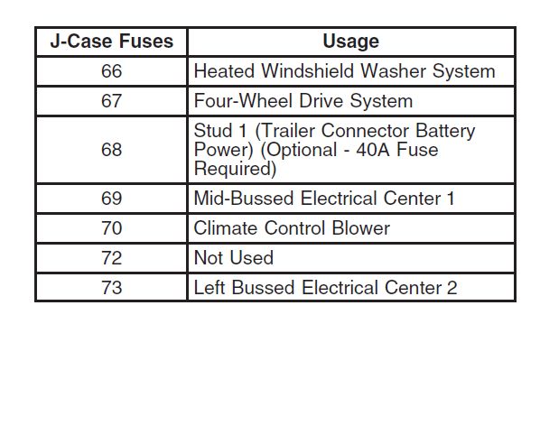 2008 Chevrolet Silverado fuse box diagram