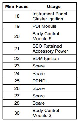 2010 Chevrolet Equinox fuse box diagram