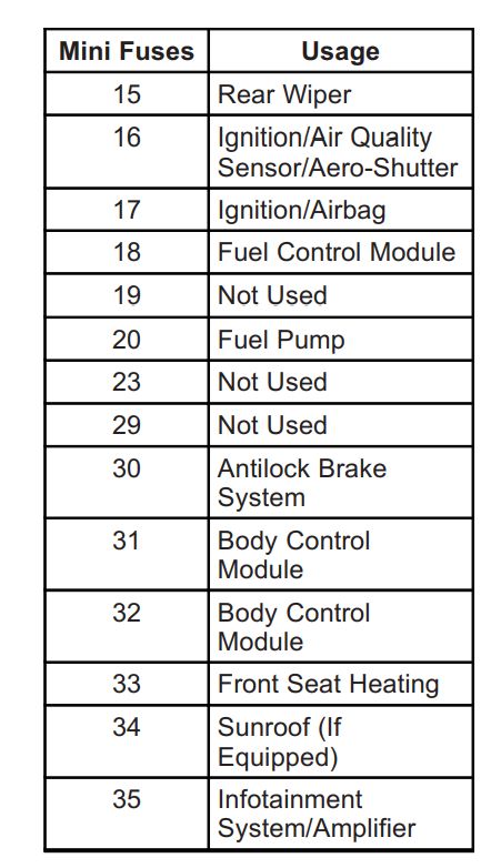 2014 Chevrolet Cruze fuse box diagram