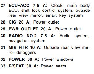 37 Toyota Camry 2007 Fuse Box Diagram - Wiring Diagram Online Source