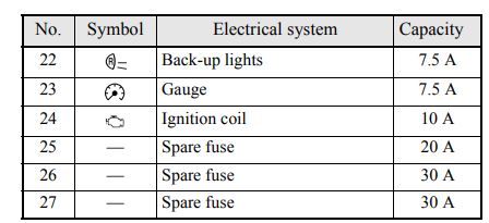 2011 Mitsubishi Galant Cigarette lighter fuse