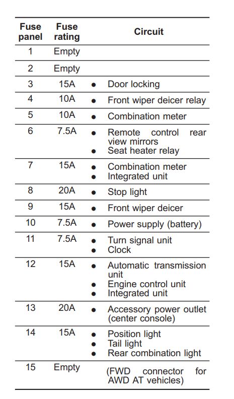 2008 Subaru Impreza Cigarette lighter fuse