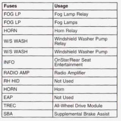 2004 GMC Sierra Cigarette lighter fuse