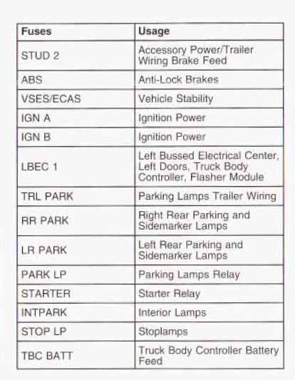 2003 chevy silverado cigarette lighter fuse 2003 Chevrolet Silverado 1500 Cigarette lighter fuse 2003 chevy silverado cigarette lighter fuse 2003 Chevrolet Silverado 1500 Cigarette lighter fuse