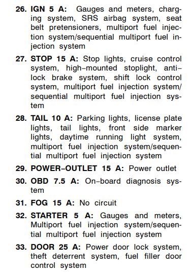 1998 toyota camry cigarette lighter fuse location 1998 Toyota Camry Cigarette lighter fuse