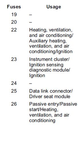 2018 Chevrolet Silverado Cigarette lighter fuse