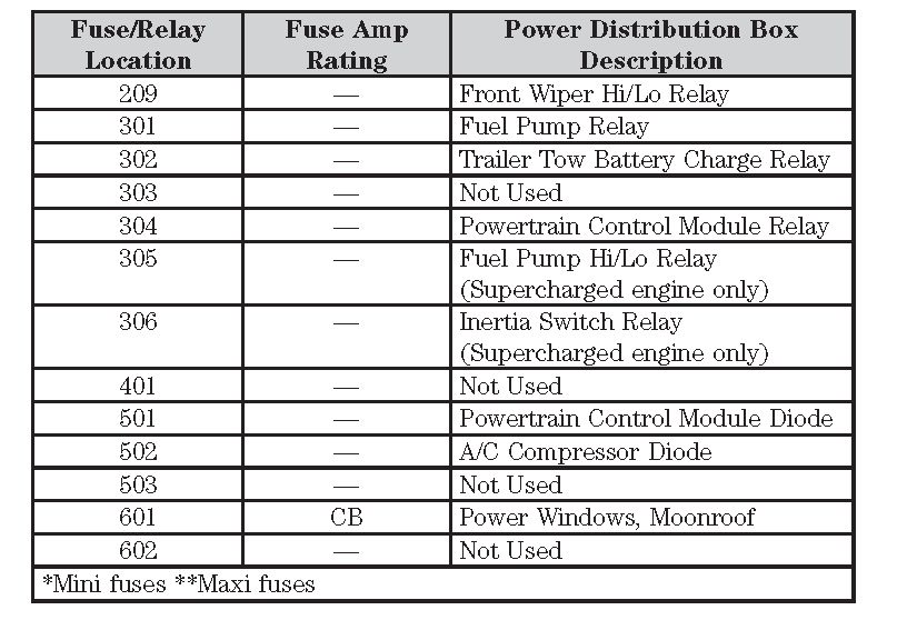 Fuse Diagram For A 2002 Ford F150 Details Of 16 Videos & 70+ Images