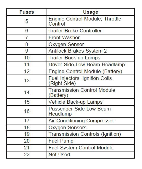 2001 f150 cigarette lighter fuse 2001 F150 Fuse Box Diagram