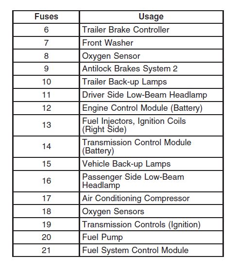 2008 Chevrolet Silverado 1500 Cigarette lighter fuse