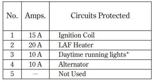 2008 ford f150 cigarette lighter fuse location Fuse Box Diagram Ford F-150 (2009-2014)