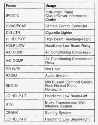 2004 gmc sierra cigarette lighter fuse 2004 GMC Sierra fuse box diagram