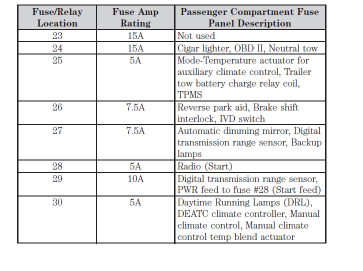 audi a3 cigarette lighter fuse Cigarette lighter fuse? : r/Audi