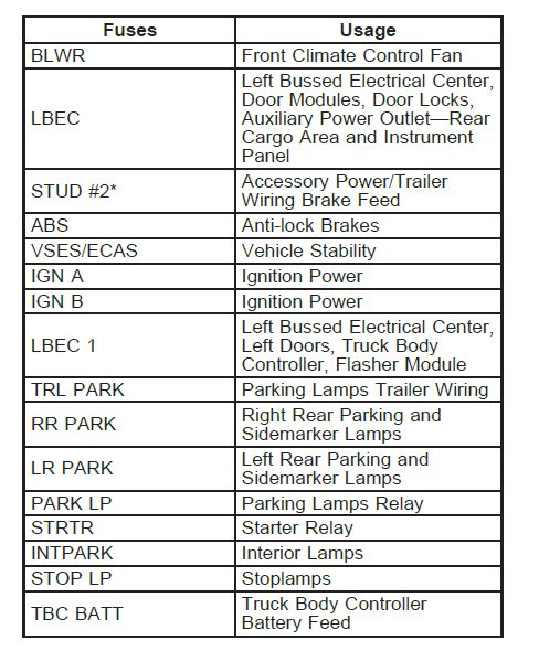 2006 chevy silverado cigarette lighter fuse location Chevrolet box diagram 2006 chevy silverado cigarette lighter