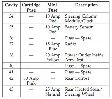 dodge charger cigarette lighter fuse I recently posted about my cigarette lighter fuses blowing so I Cigarette lighter fuse trick Dodge