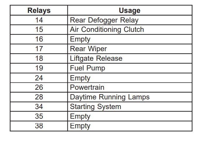 2011 Chevrolet HHR fuse box diagram