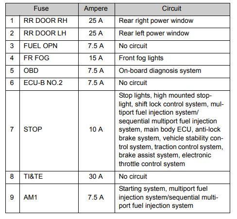 bmw x5 cigarette lighter location 12v/Cigarette Lighter Fuse location bmw x5 cigarette lighter location 12v/Cigarette Lighter Fuse location