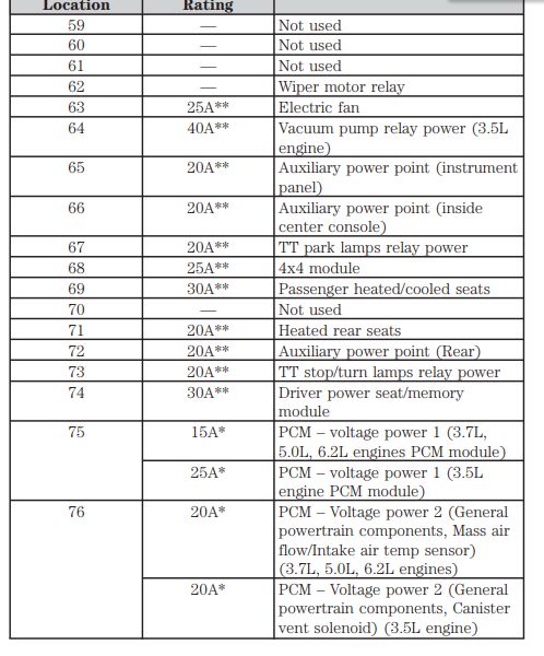 33+ 2012 F 150 Fuse Diagram PNG – Best Diagram Images