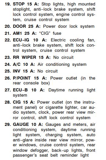 fuse for cigarette lighter toyota corolla 2004 Usa Toyota Corolla Cigarette lighter fuse