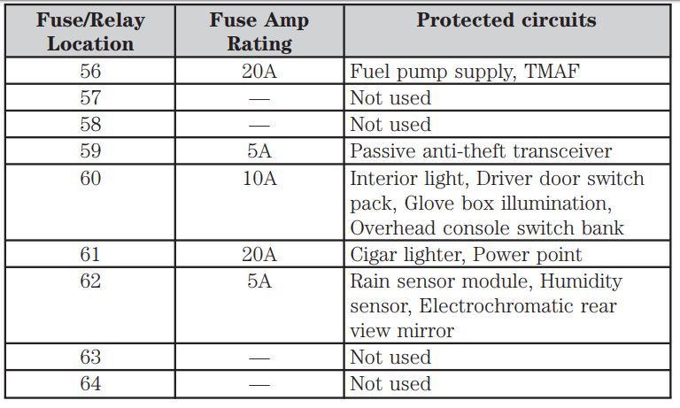 2013 ford focus cigarette lighter fuse 2013 Ford Focus Cigarette lighter fuse