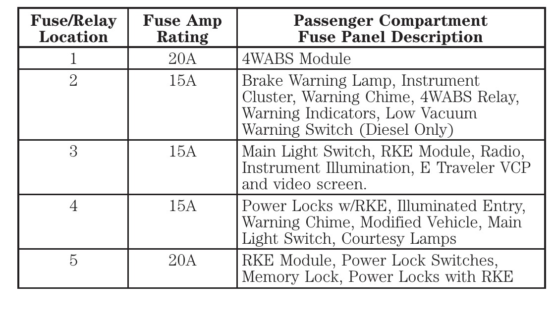 2001 Ford E-350 Cigarette lighter fuse