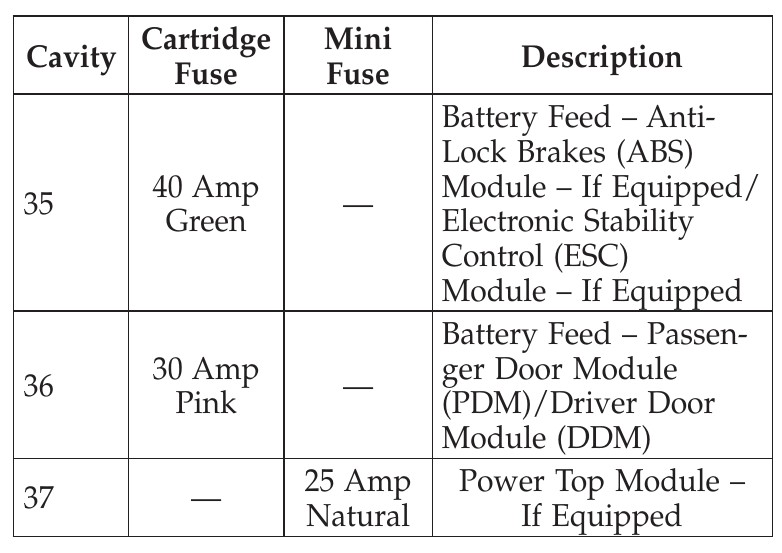 2010 chrysler sebring cigarette lighter fuse location 2010 Chrysler Sebring fuse box diagram