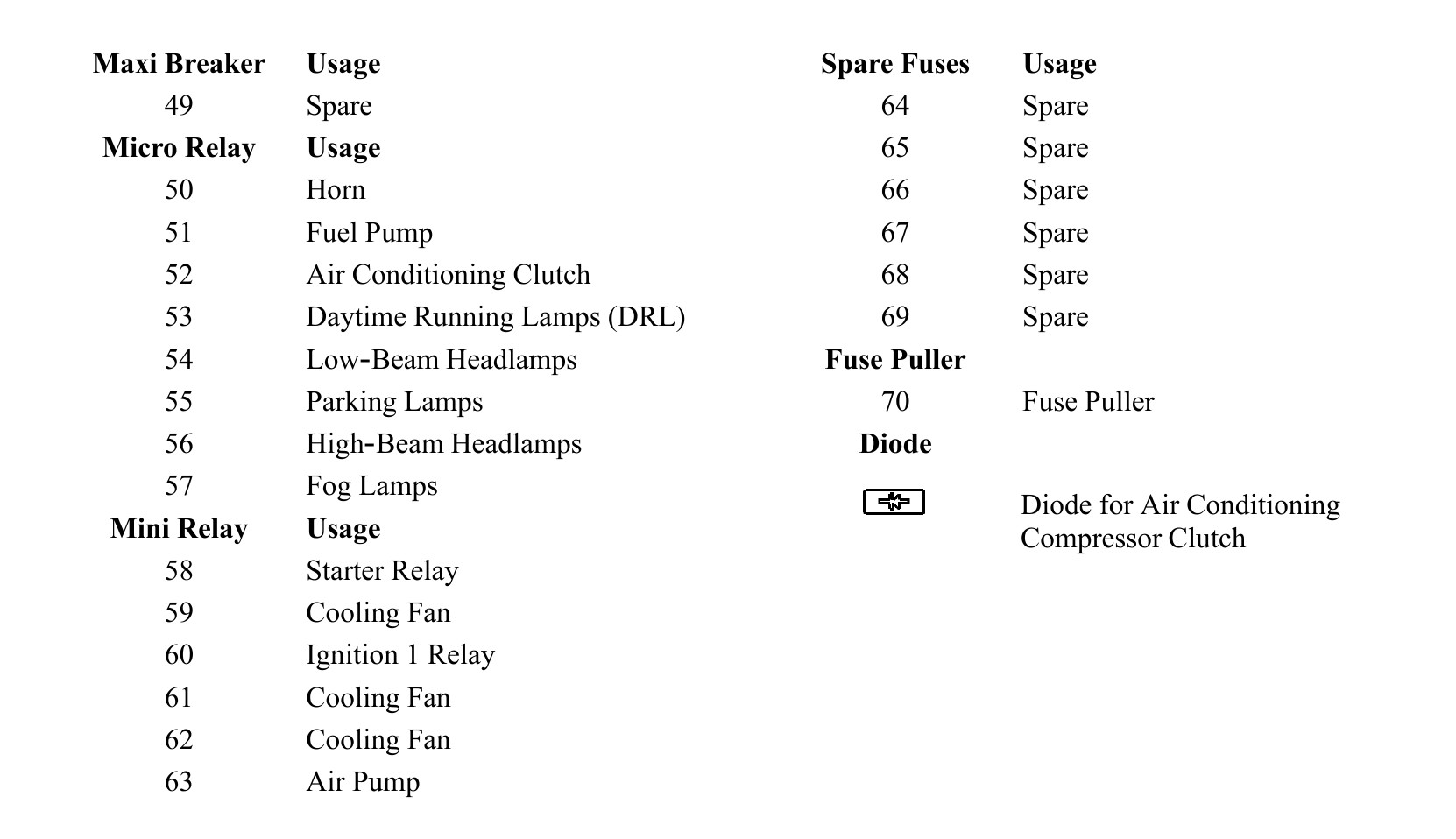 2003 Buick Rendezvous fuse box diagram