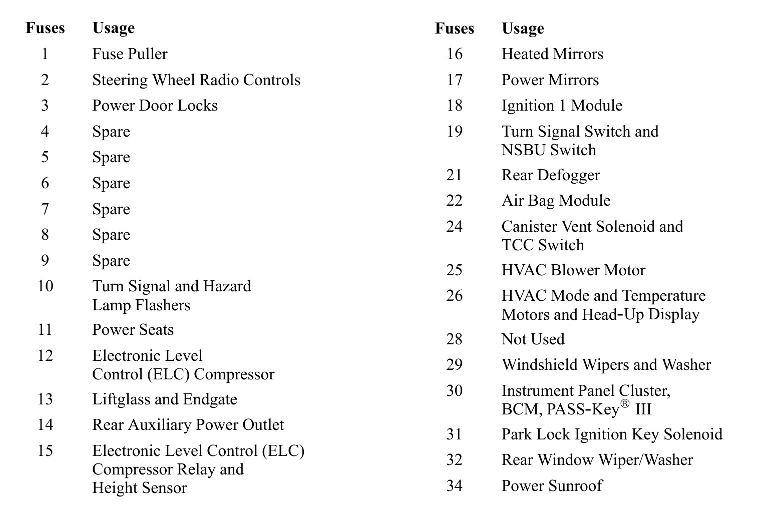 2005 buick rendezvous cigarette lighter fuse 2005 Buick Rendezvous fuse box diagram