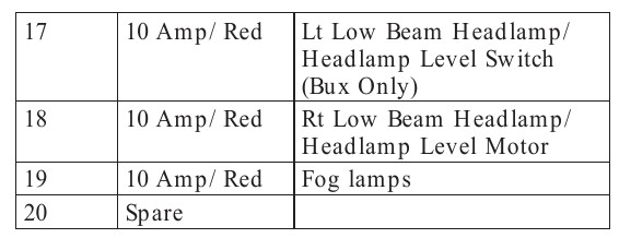 2005 Dodge Neon fuse box diagram