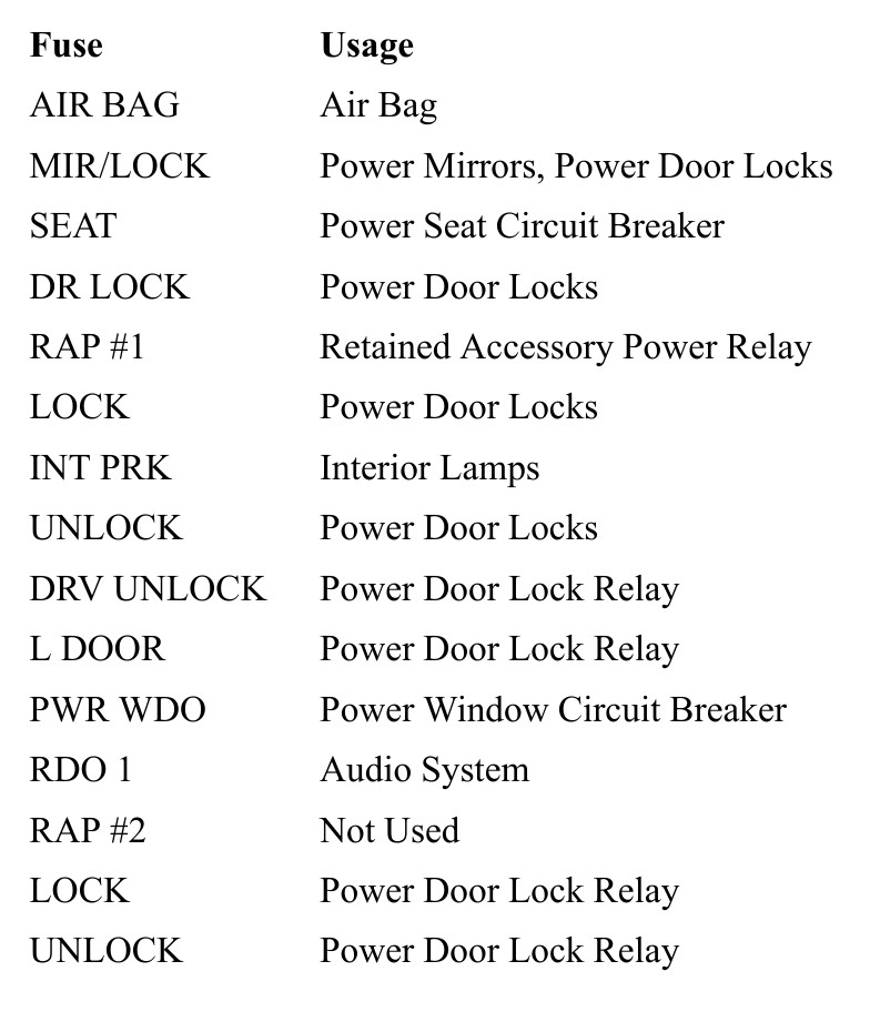 2001 Chevrolet Silverado 1500 fuse box diagram